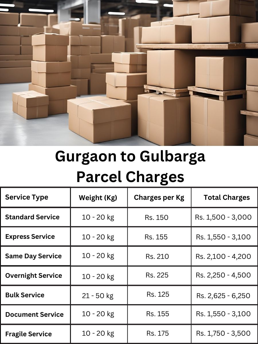 billing log, fee report, rate forecast Gurgaon to Gulbarga