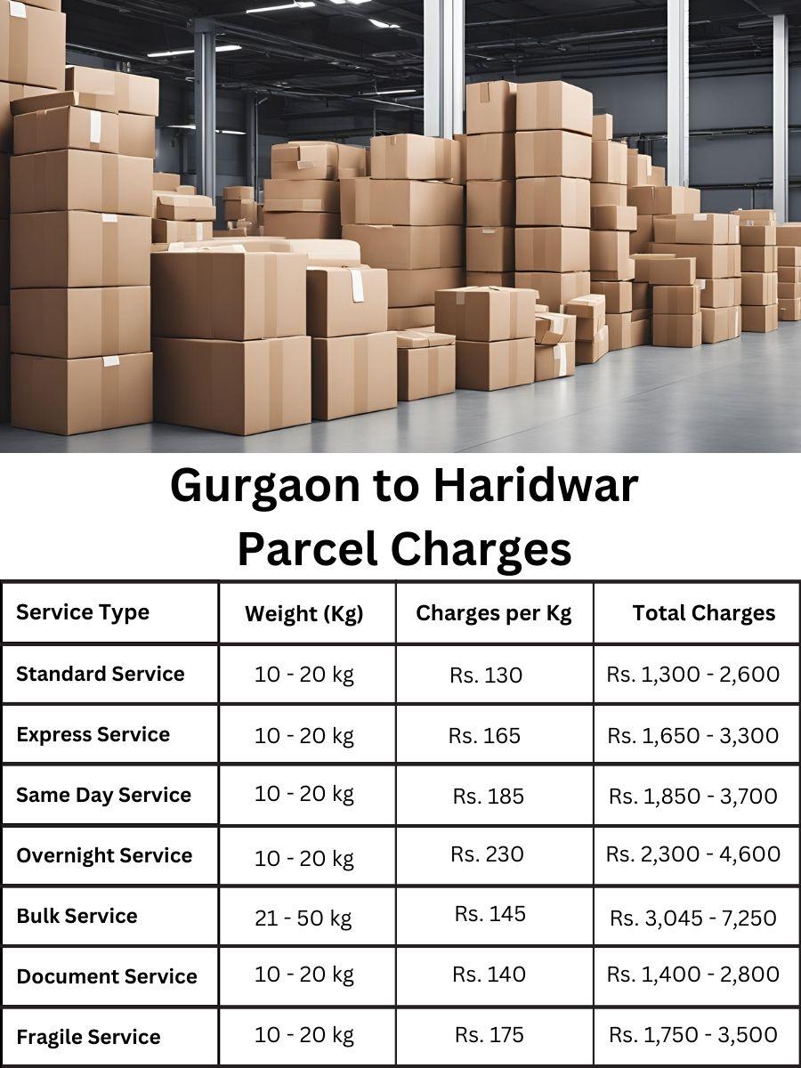 Fare review and estimate sheet explained Srinagar to Goa