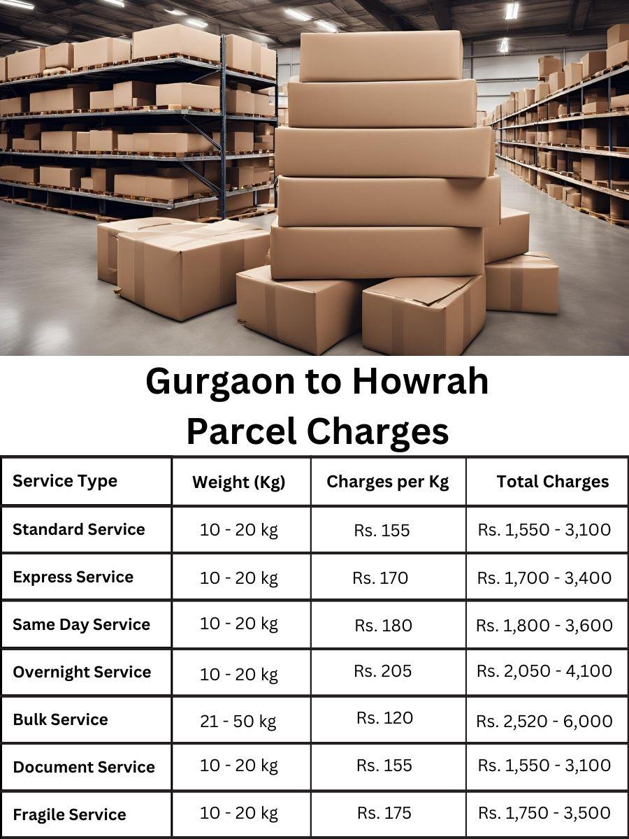 value register, fee list, cost details Howrah to Gurgaon