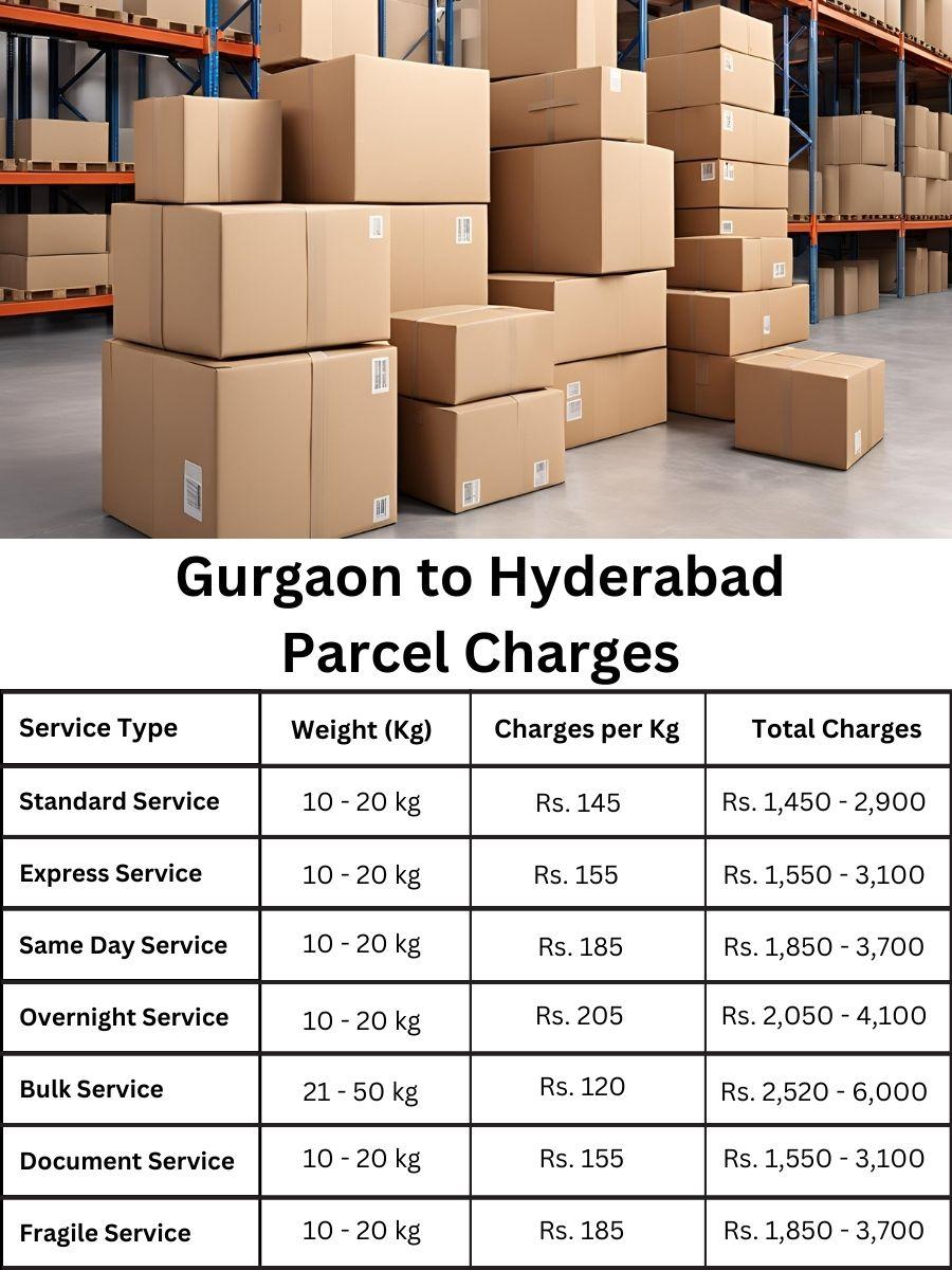 Parcel grid and fee report insights Vijayawada to Goa