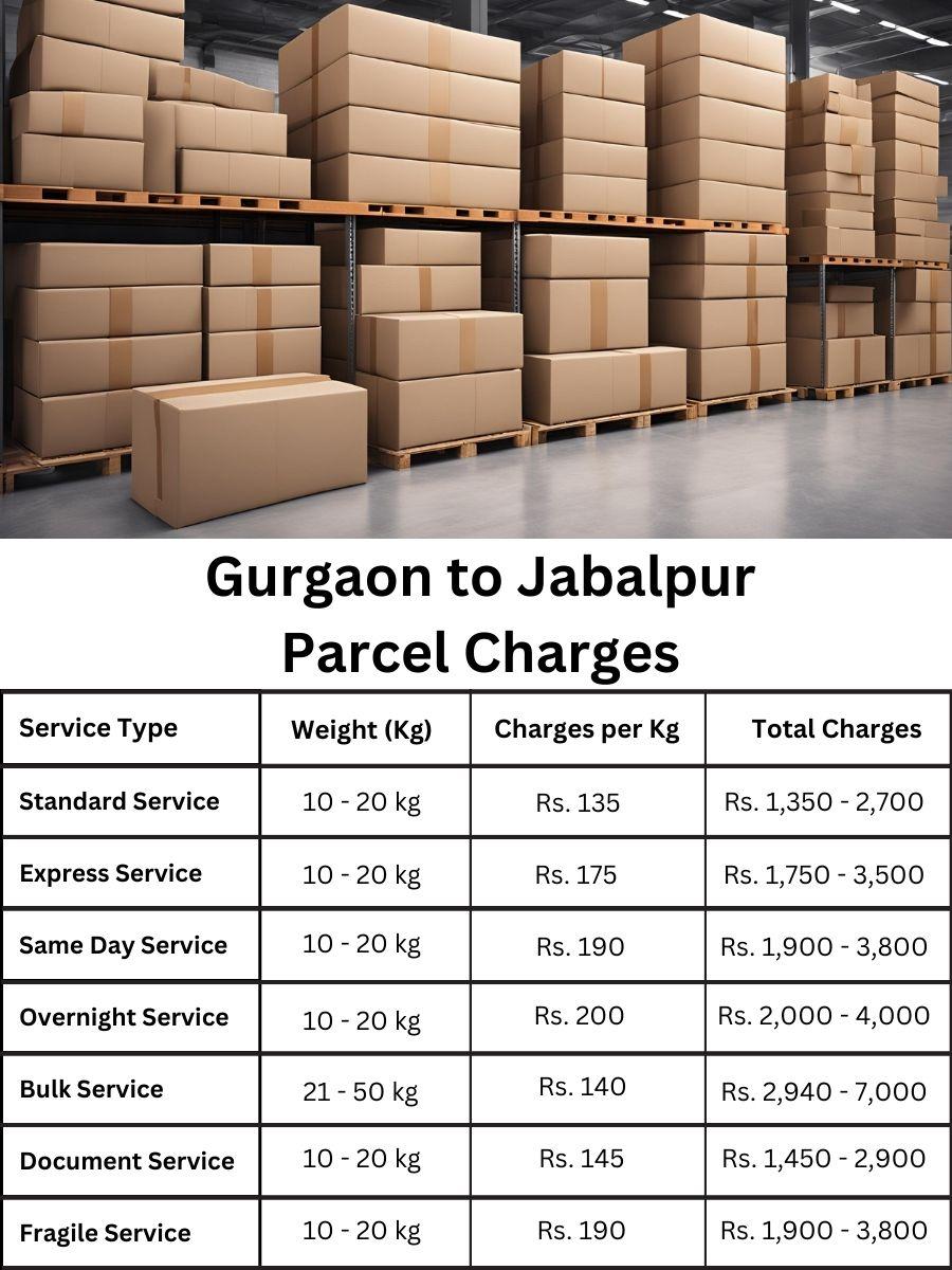 Pricing forecast and fee list details Ghaziabad to Goa