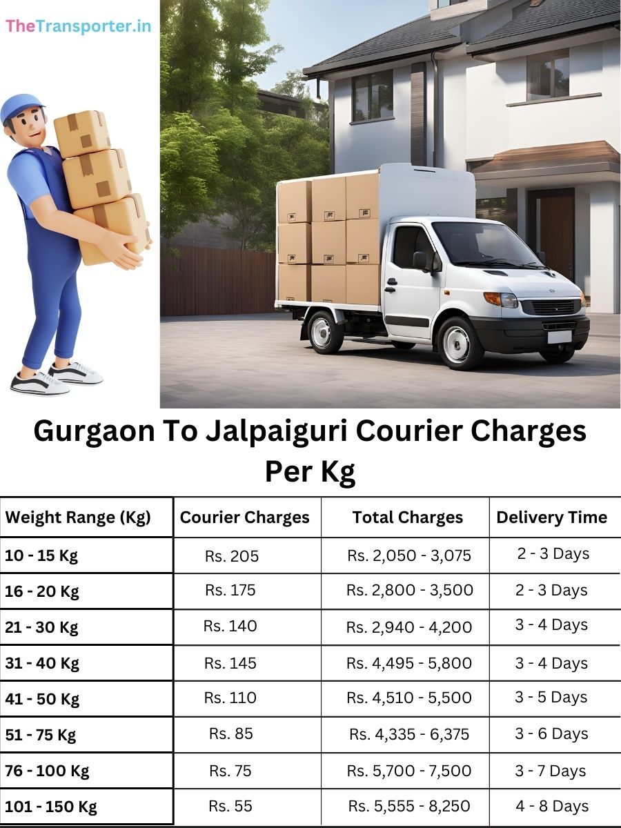 city courier price per kg, info file Gurgaon to Jalpaiguri