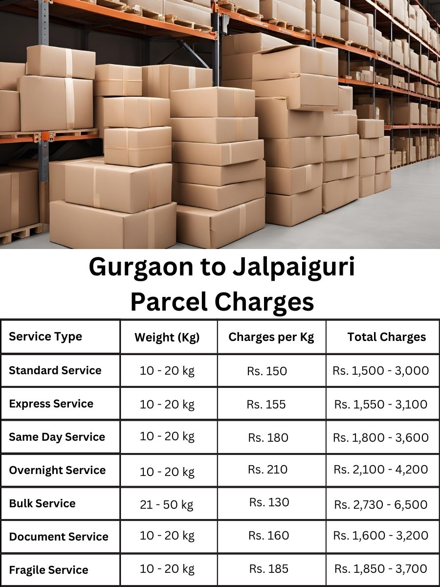 invoice update, charge summary, rate forecast Gurgaon to Jalpaiguri