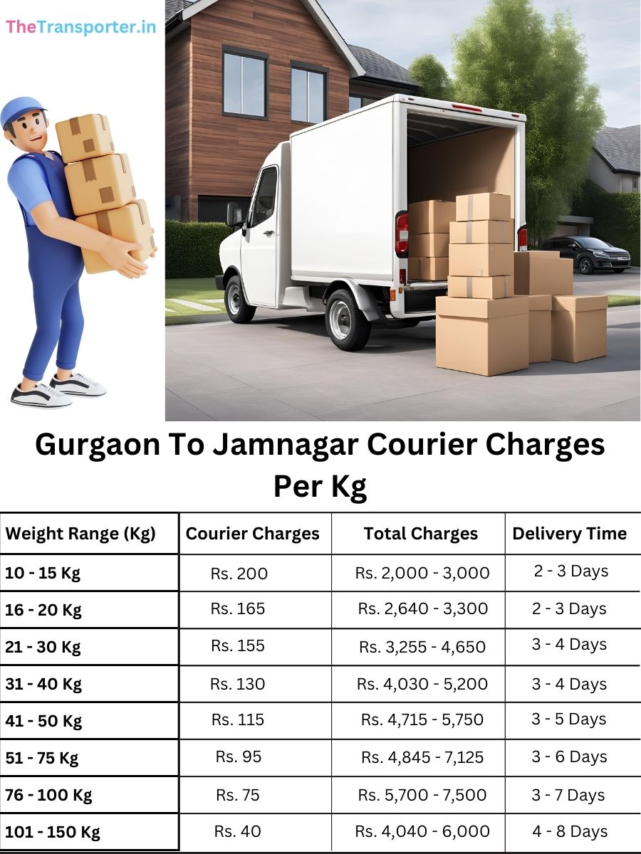 shipment courier price per kg, value chart Gurgaon to Jamnagar