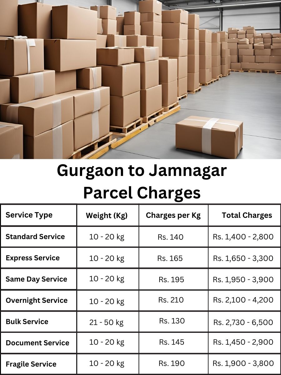 charge report, invoice digest, billing summary Gurgaon to Jamnagar