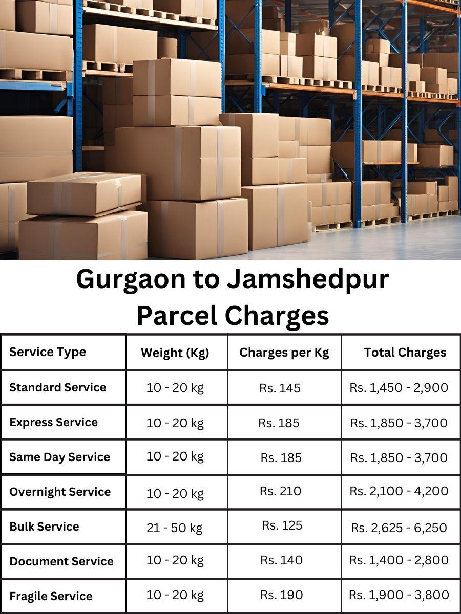 invoice log, payment tracker, cost register Gurgaon to Jamshedpur