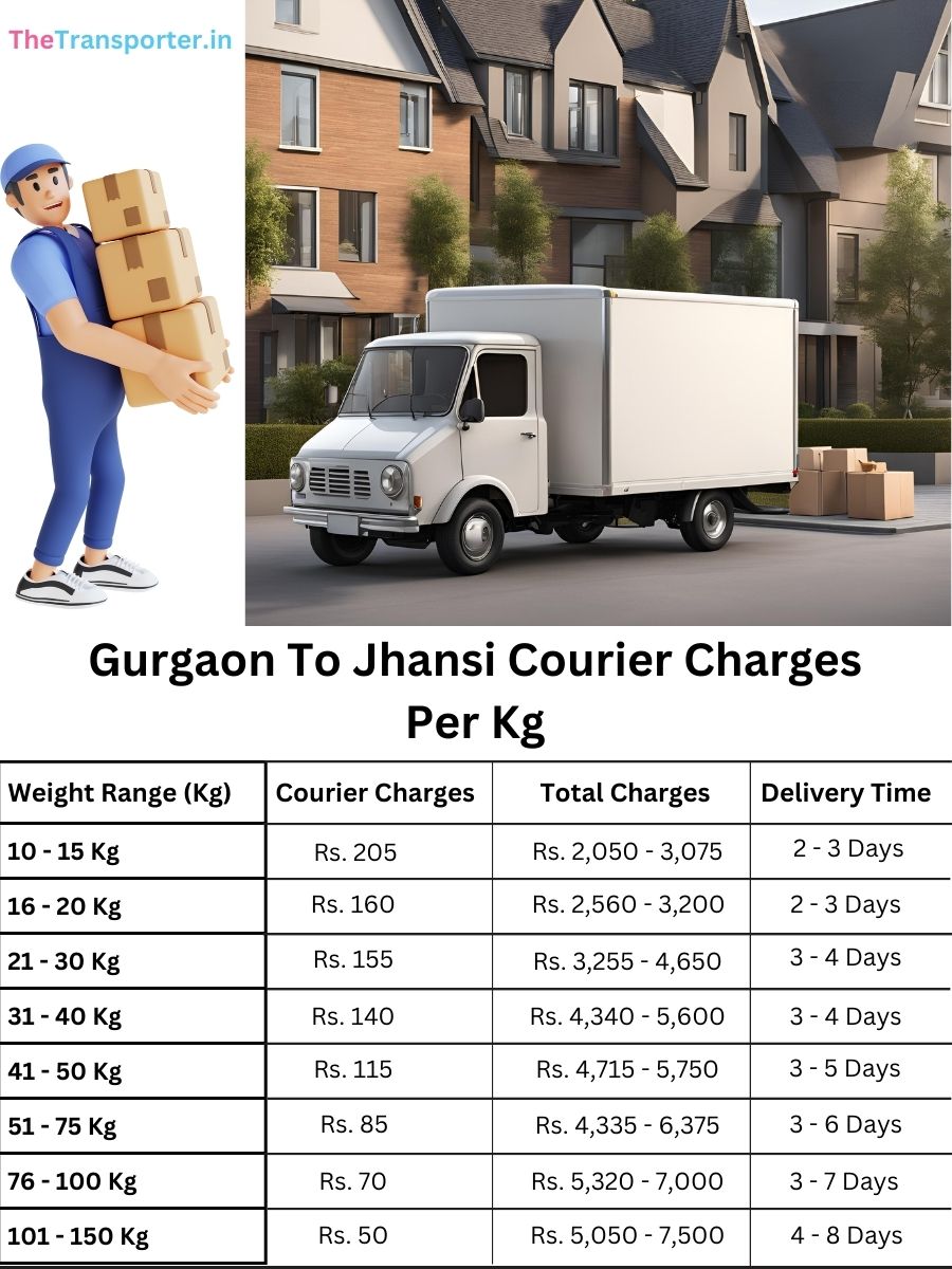 express parcel price per kg, planner sheet Gurgaon to Jhansi
