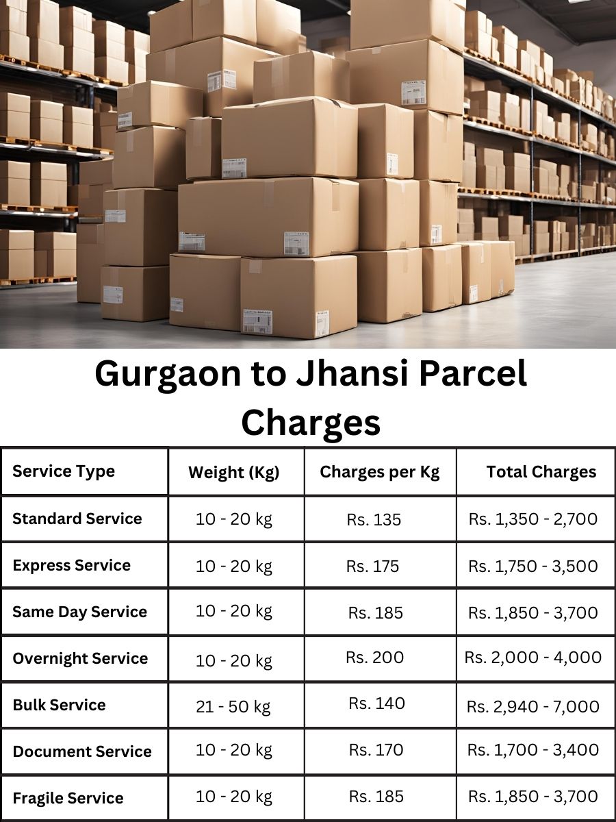 fee digest, billing report, rate planner Gurgaon to Jhansi