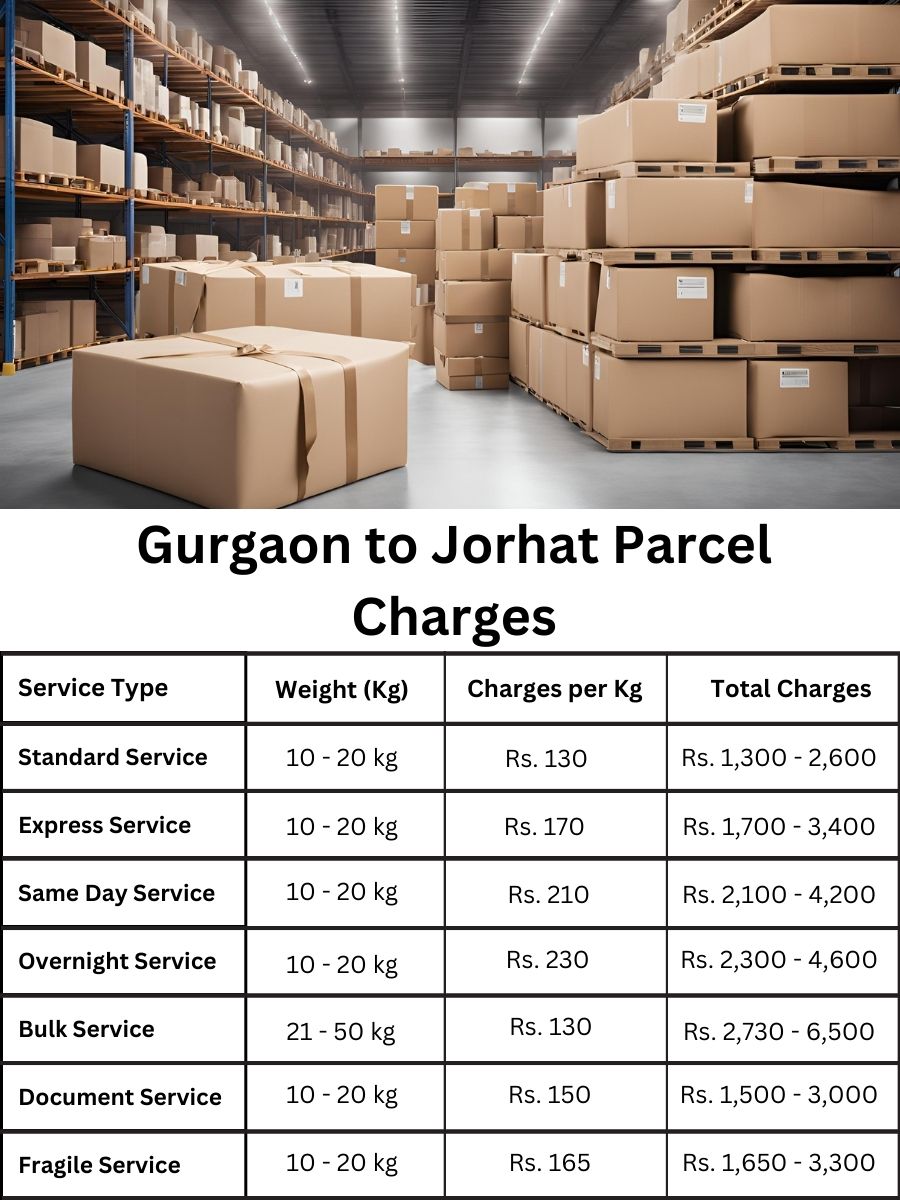 payment summary, invoice update, charge report Gurgaon to Jorhat
