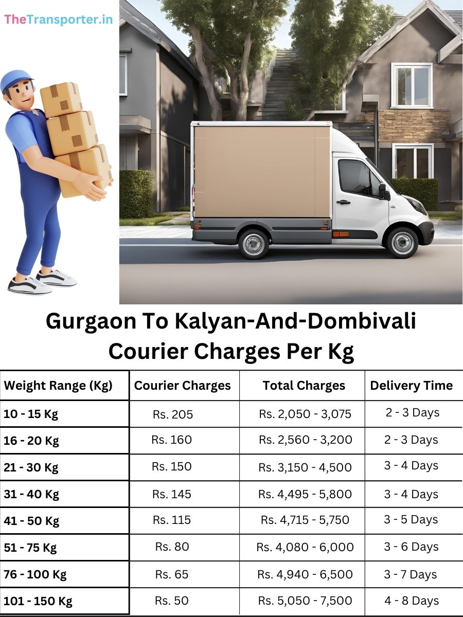 per kg courier price, item record Gurgaon to Kalyan And Dombivali