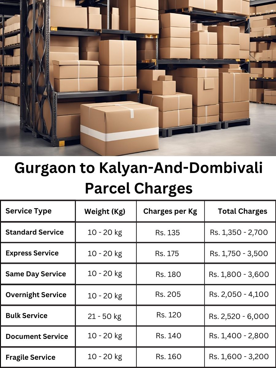 Price assessment and rate summary for Kolkata to Goa