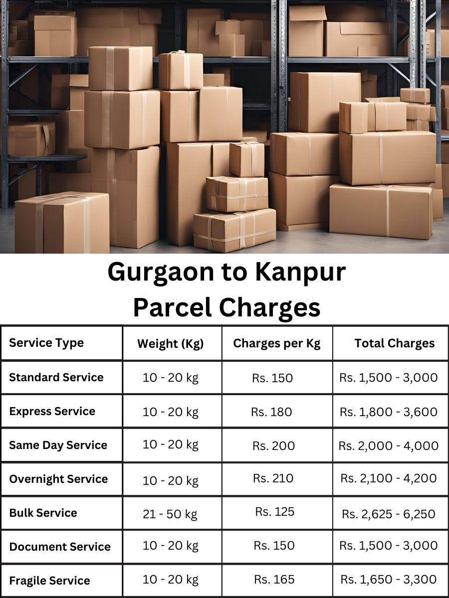 Charge structure and billing sheet review Vasai Virar to Goa