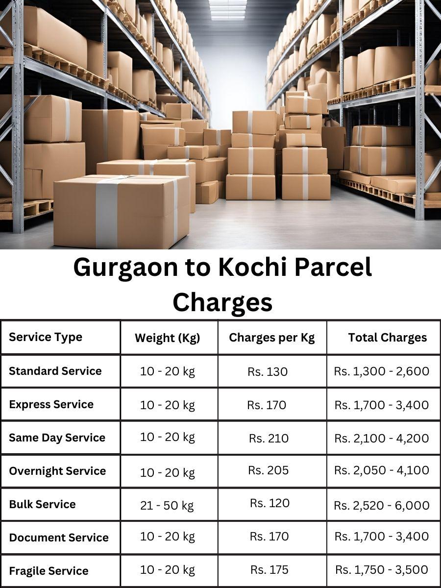 billing sheet, charge planner, payment forecast Gurgaon to Kochi