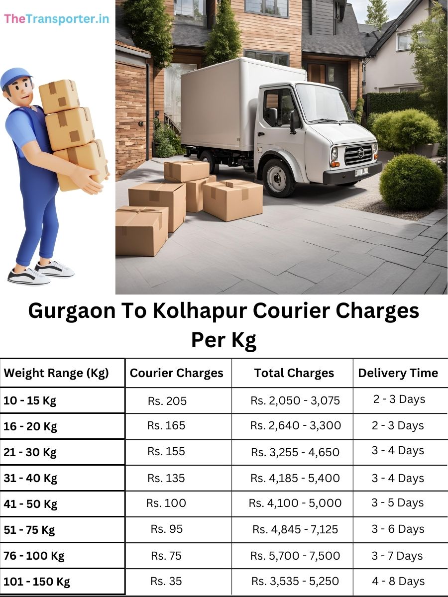 fast courier price per kg, info chart Gurgaon to Kolhapur