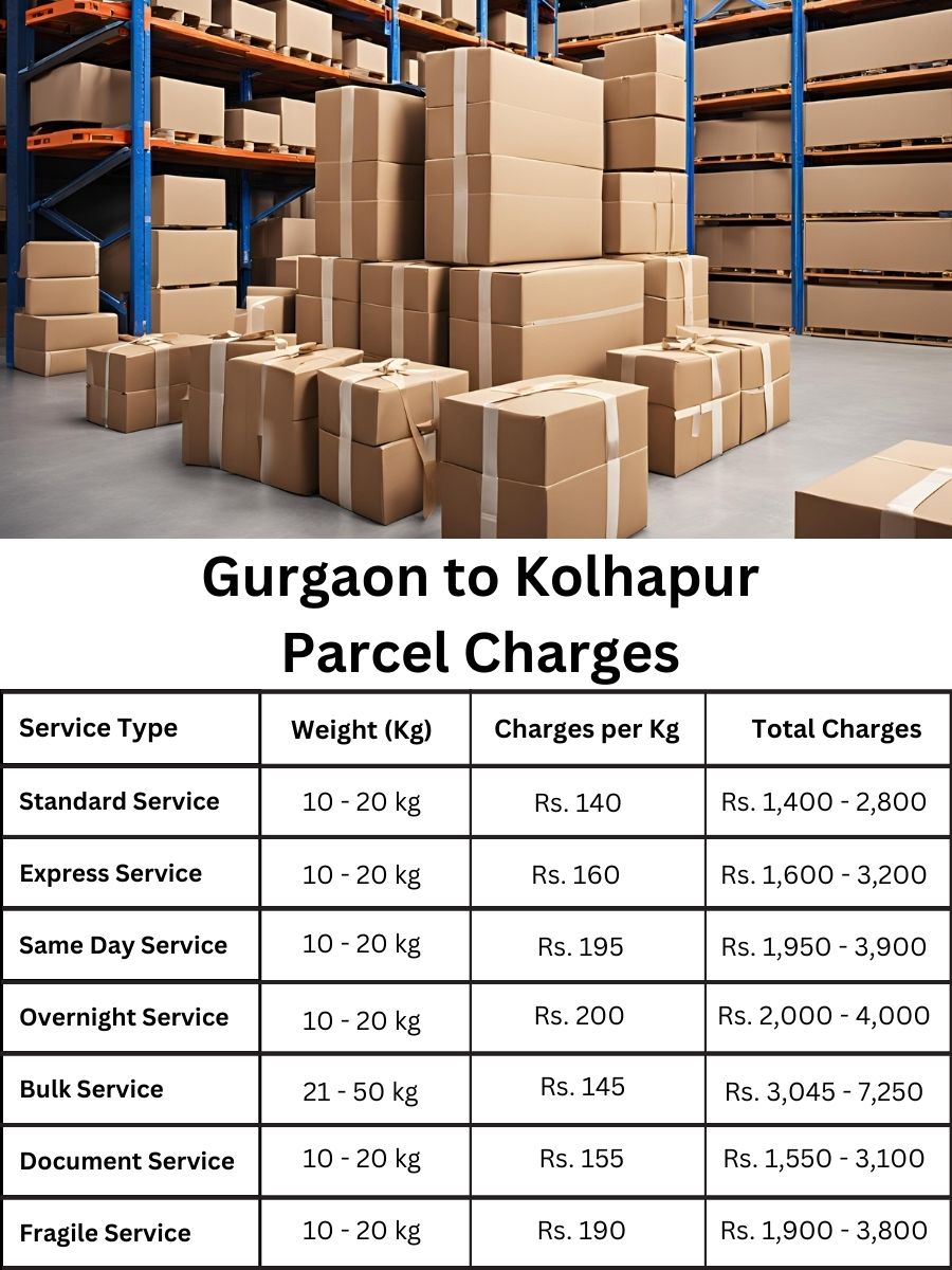 invoice digest, rate register, cost analysis Gurgaon to Kolhapur