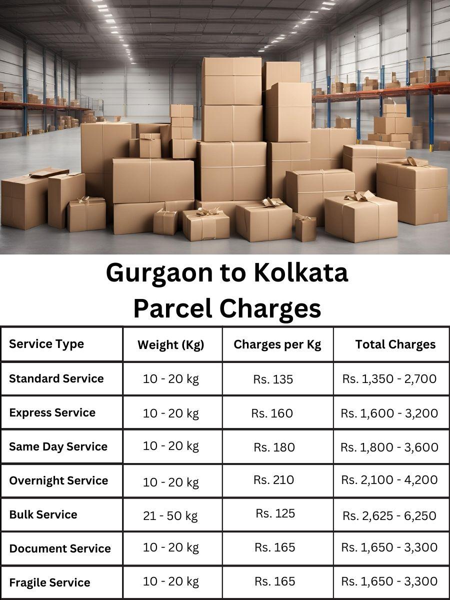 parcel forecast, price structure, fee guide Kolkata to Gurgaon