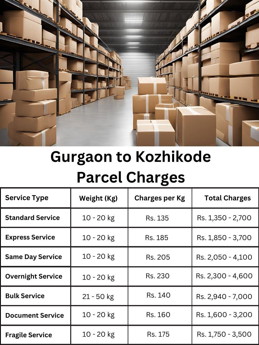 charge summary, billing update, fee register Gurgaon to Kozhikode