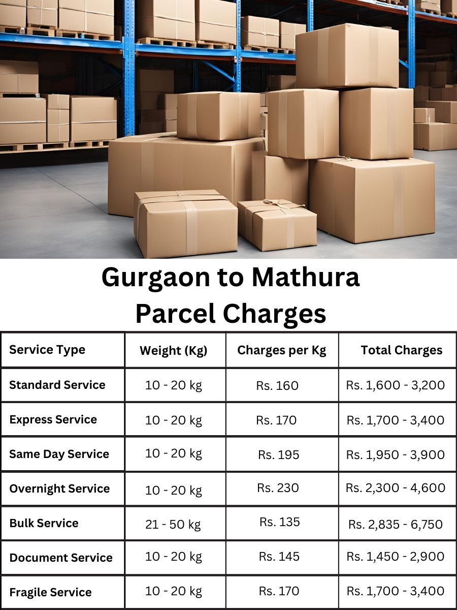 payment log, invoice sheet, rate forecast Gurgaon to Mathura