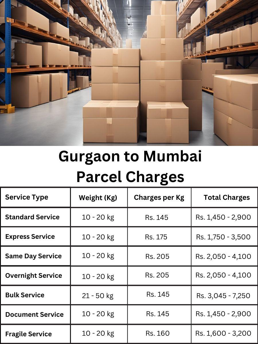 Price catalogue and billing update options Chennai to Goa