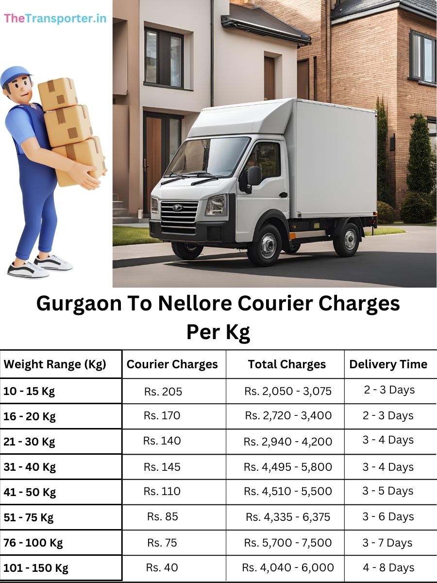 shipment delivery price per kg, planner chart Gurgaon to Nellore