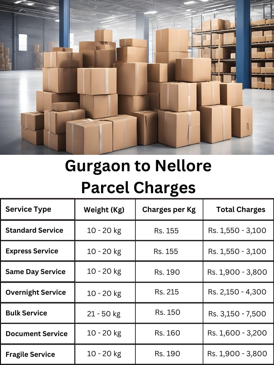 billing log, charge report, fee register Gurgaon to Nellore