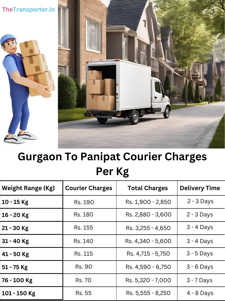 trusted courier rates per kg, planner file Gurgaon to Panipat