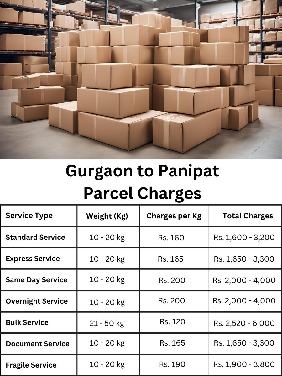 payment summary, invoice digest, rate update Gurgaon to Panipat