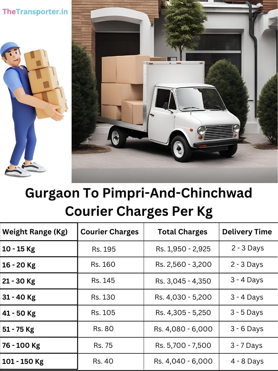timely courier cost per kg, planning memo Gurgaon to Pimpri And Chinchwad