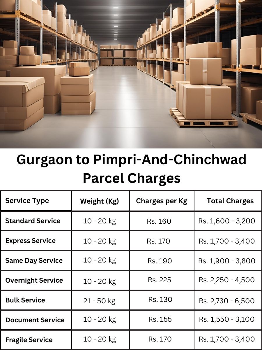 Value guide and fee analysis for Bangalore to Gurgaon