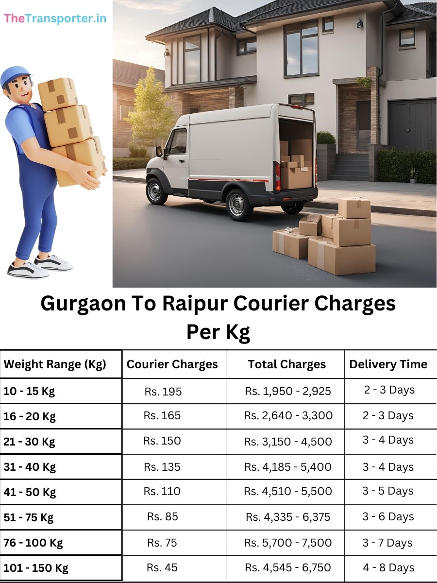 per kg courier pricing, delivery insights Gurgaon to Raipur
