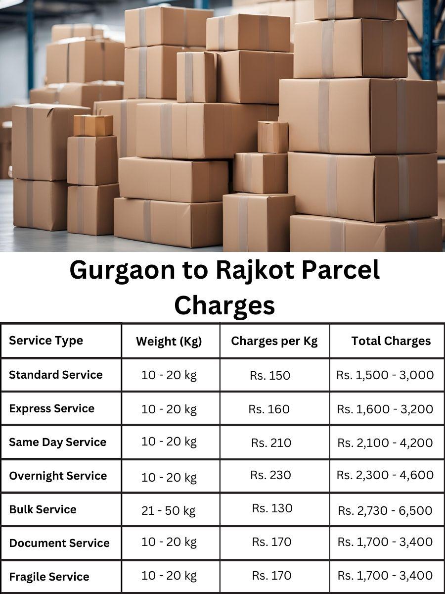 billing update, charge comparison, value summary Rajkot to Gurgaon