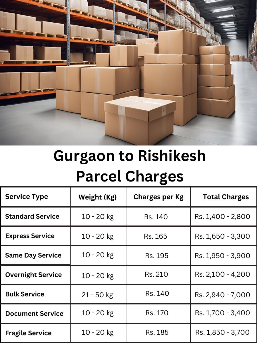 charge register, billing sheet, payment forecast Gurgaon to Rishikesh