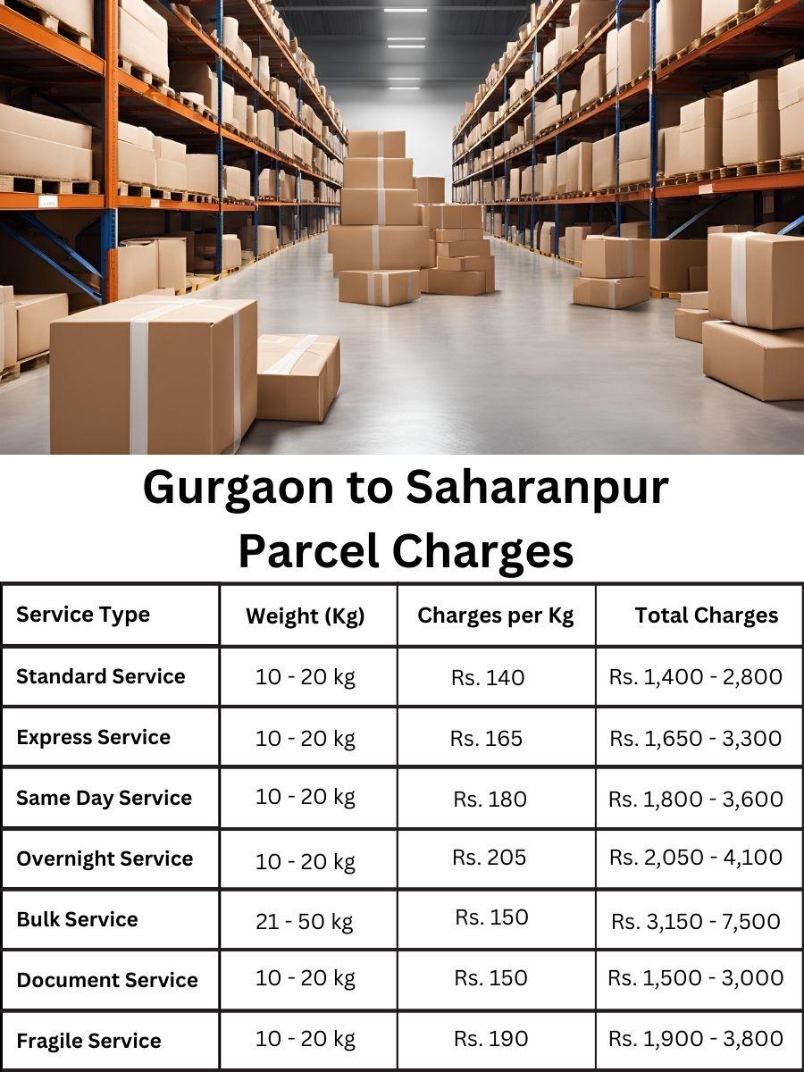 fee digest, payment log, charge register Gurgaon to Saharanpur