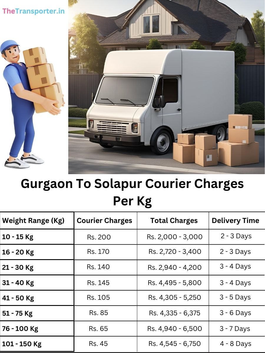 updated courier per kg, booking overview Gurgaon to Solapur