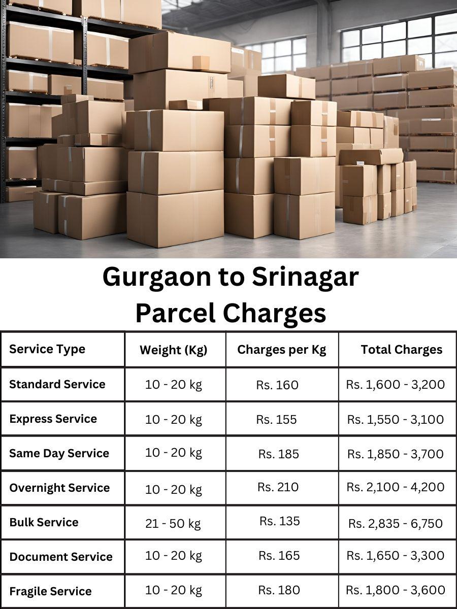 rate schedule, value breakdown, parcel forecast Srinagar to Gurgaon