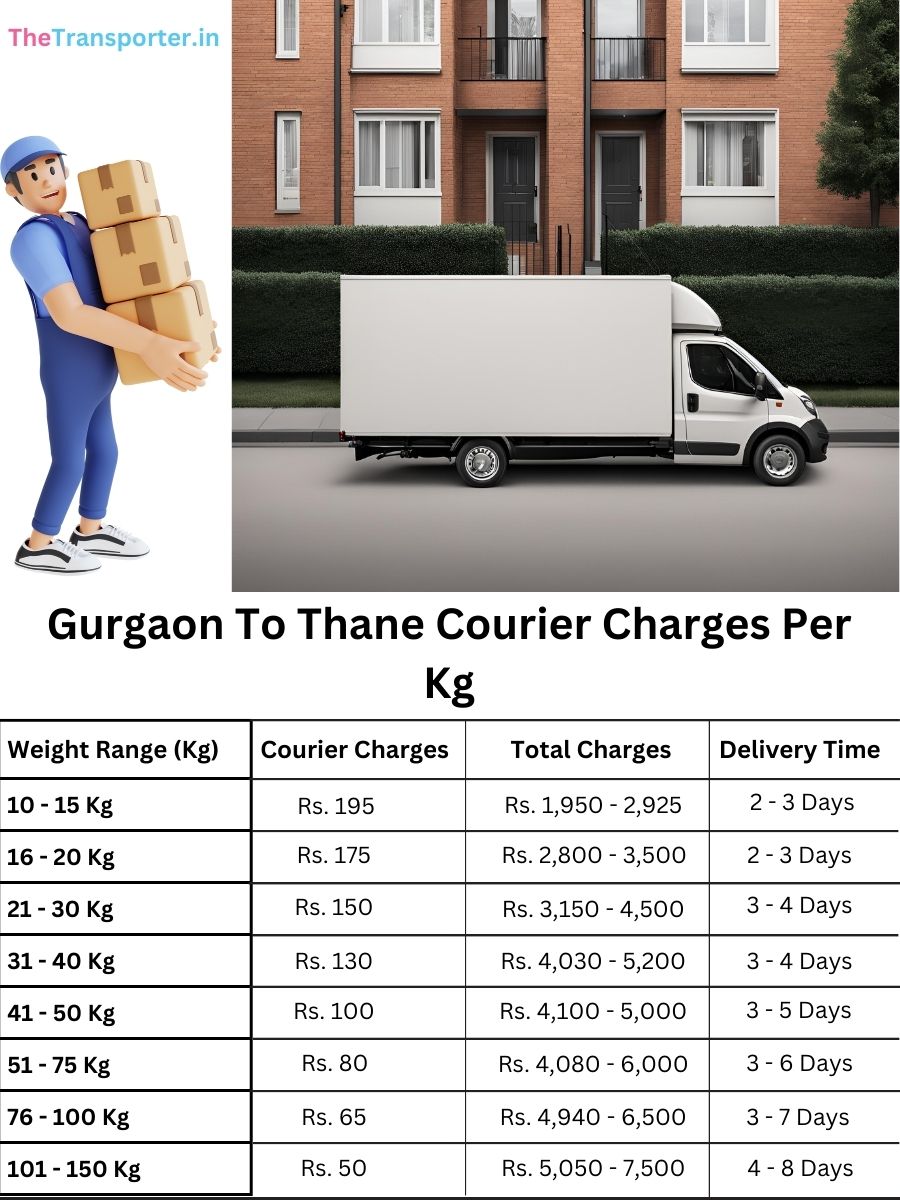 trusted courier value per kg, support memo Gurgaon to Thane