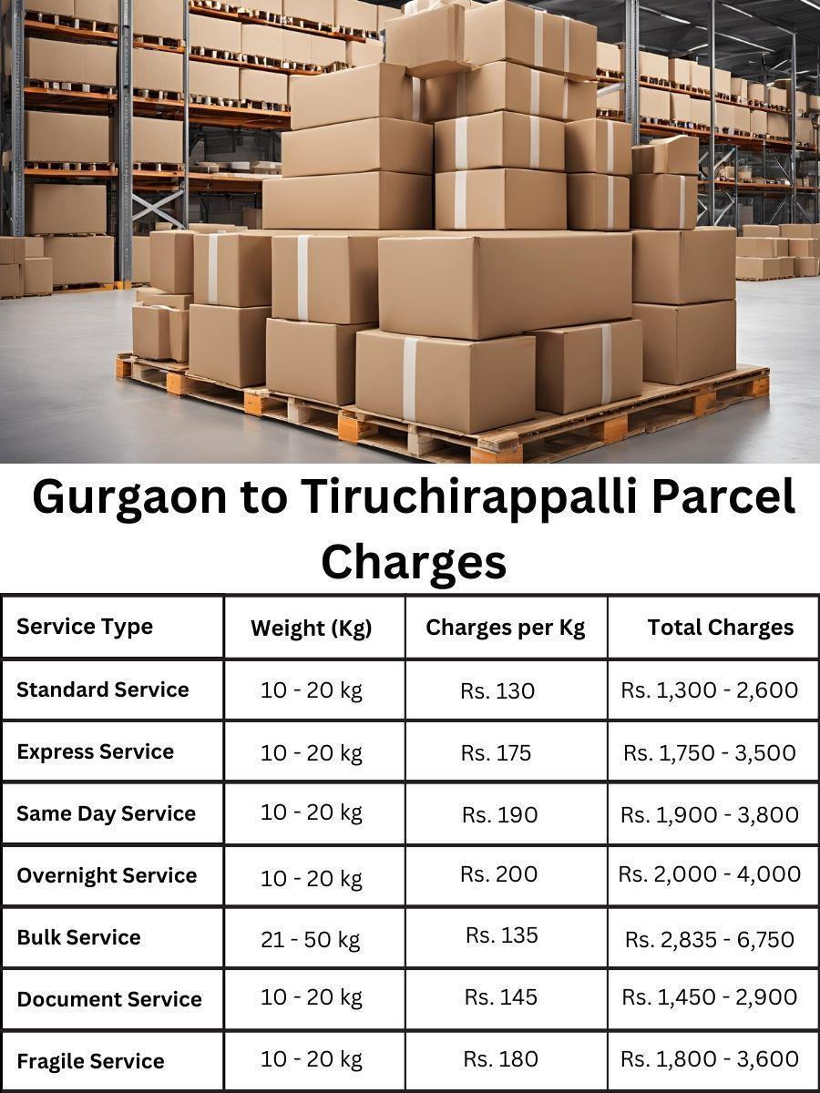 charge register, invoice tracker, rate update Gurgaon to Tiruchirappalli