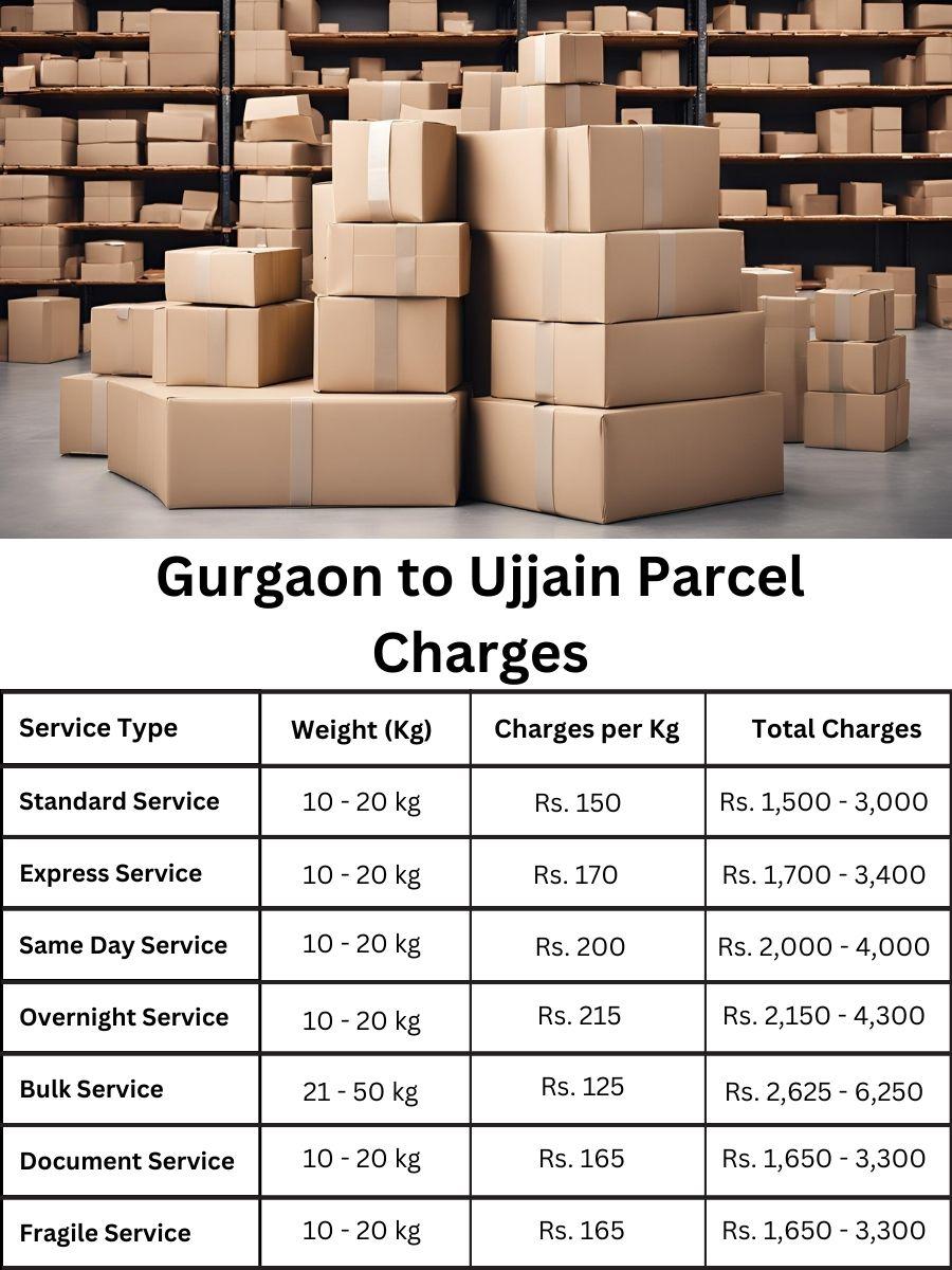 billing report, charge register, rate forecast Gurgaon to Ujjain
