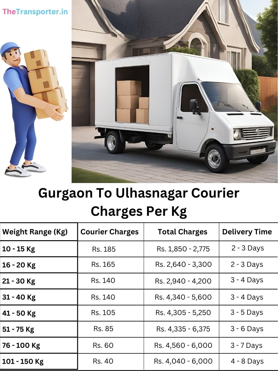 city courier price per kg, info file Gurgaon to Ulhasnagar