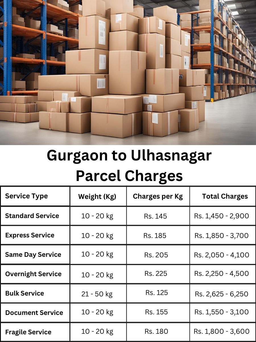payment summary, invoice update, billing digest Gurgaon to Ulhasnagar