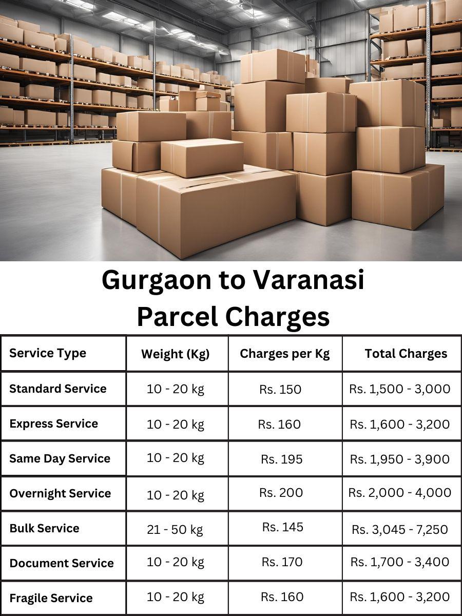 updated charges, billing report, cost evaluation Varanasi to Gurgaon