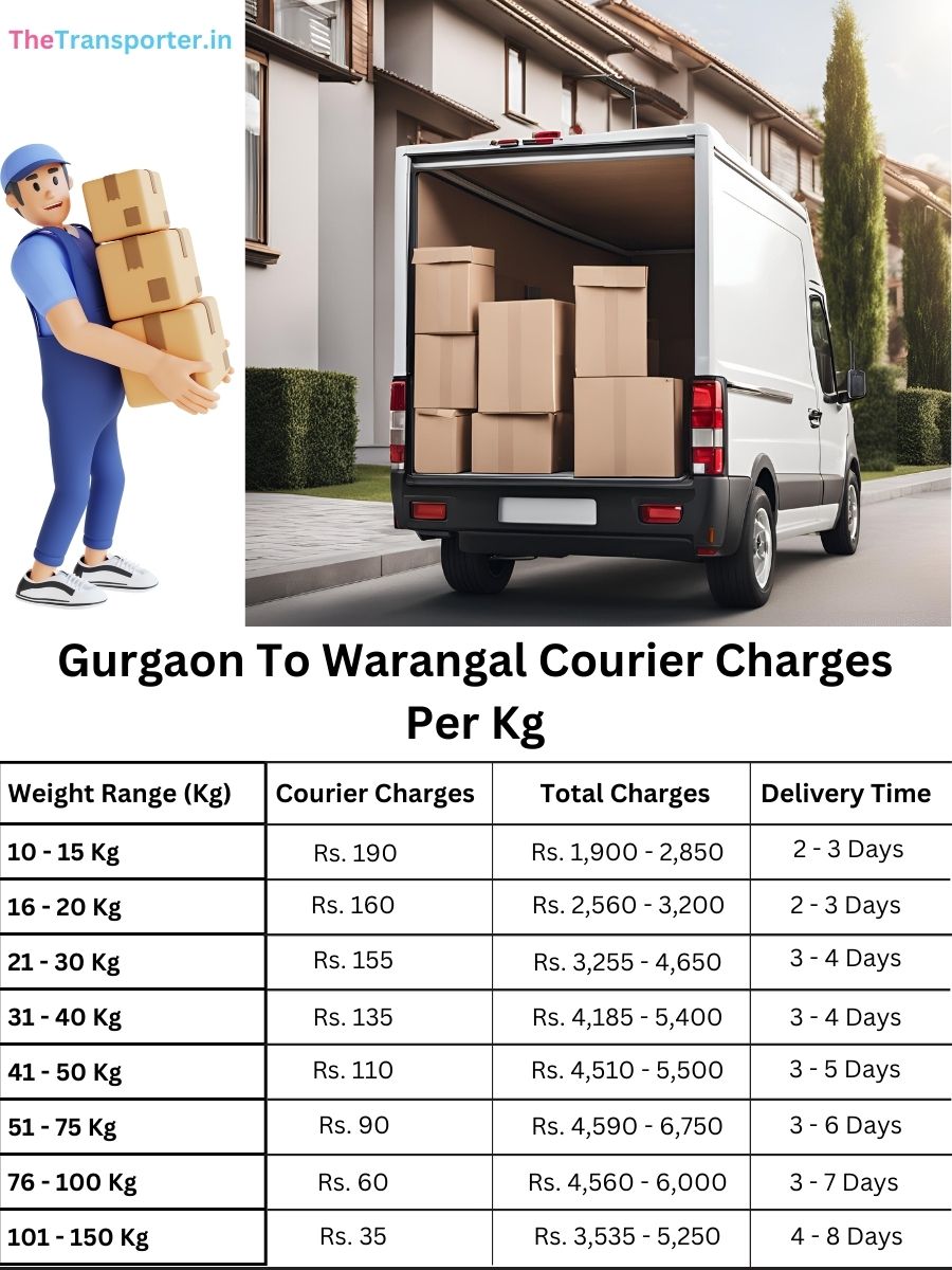 shipment courier rates per kg, planner memo Gurgaon to Warangal