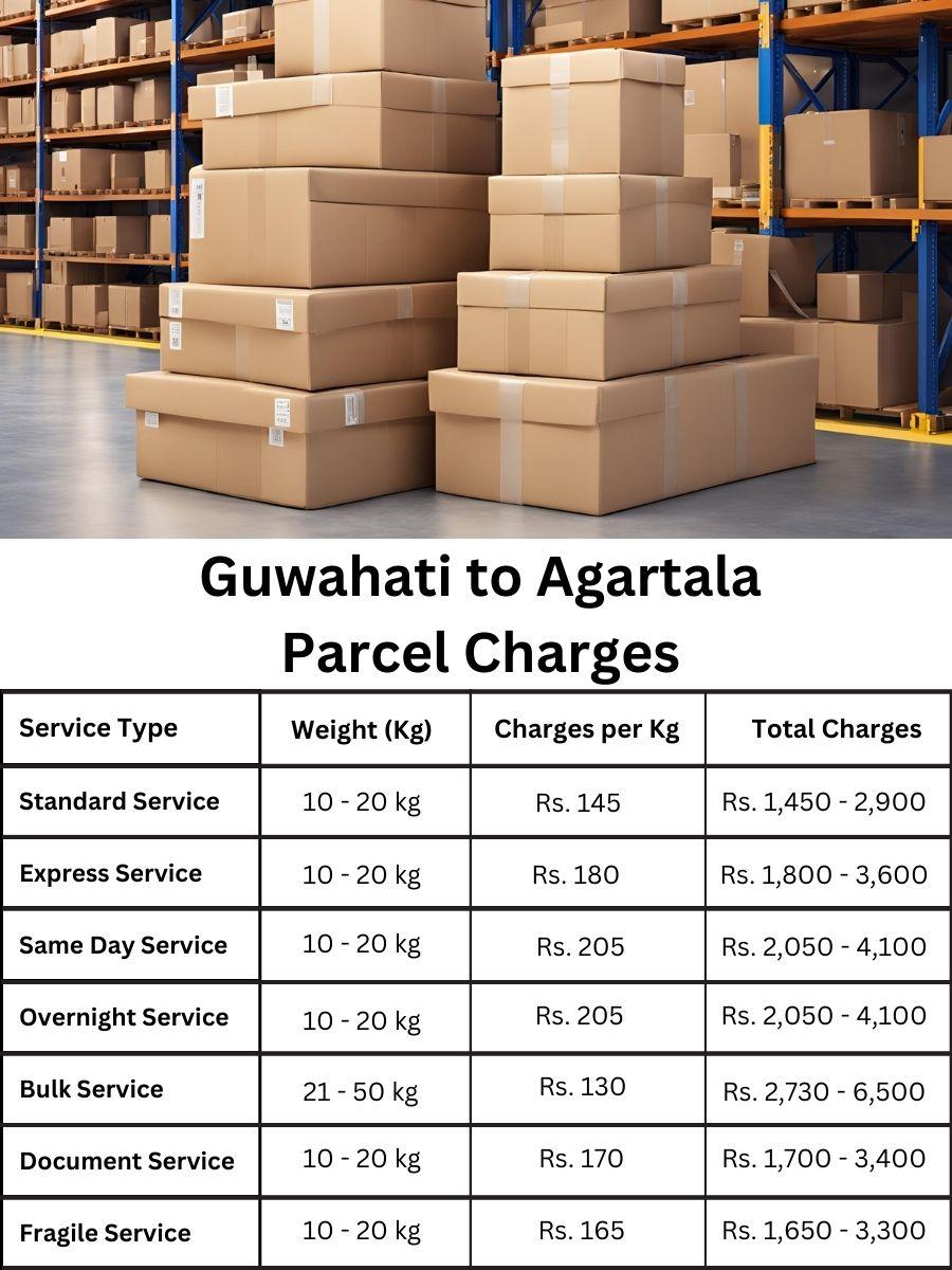 invoice digest, payment summary, charge forecast Guwahati to Agartala