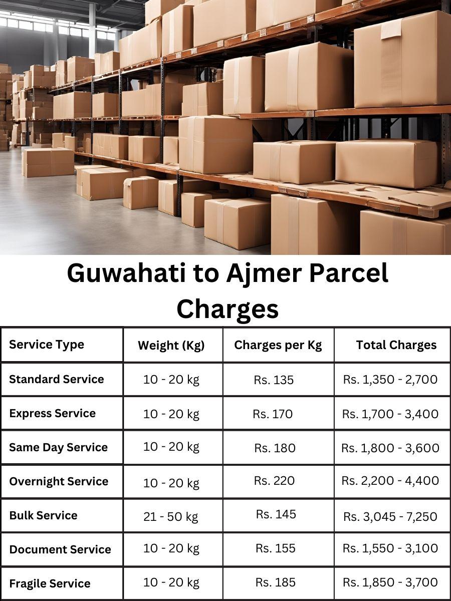billing report, charge log, rate forecast Guwahati to Ajmer