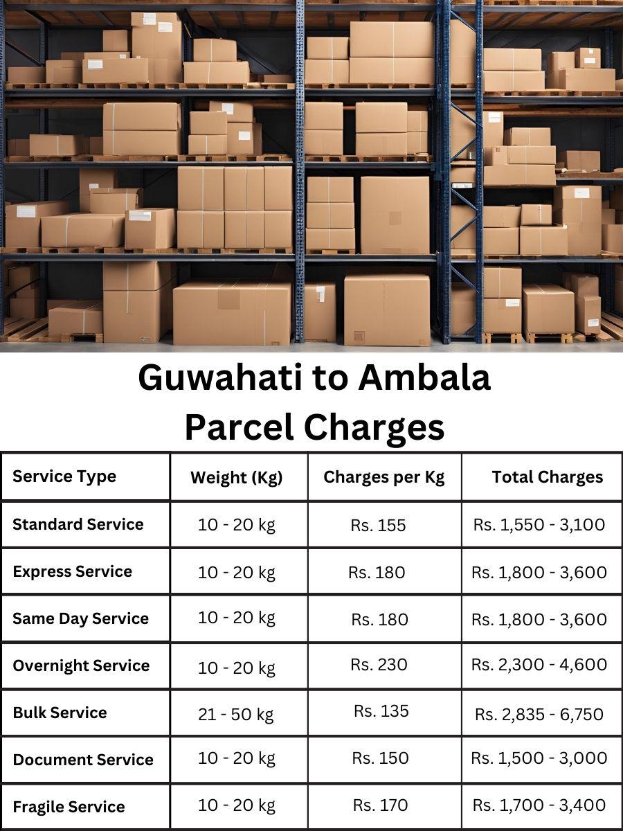 payment sheet, charge table, cost planner Guwahati to Ambala