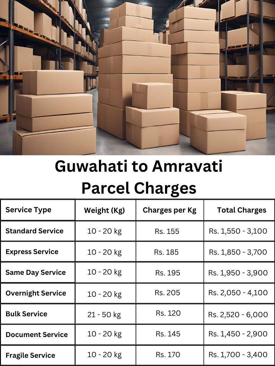 invoice update, payment log, cost register Guwahati to Amravati