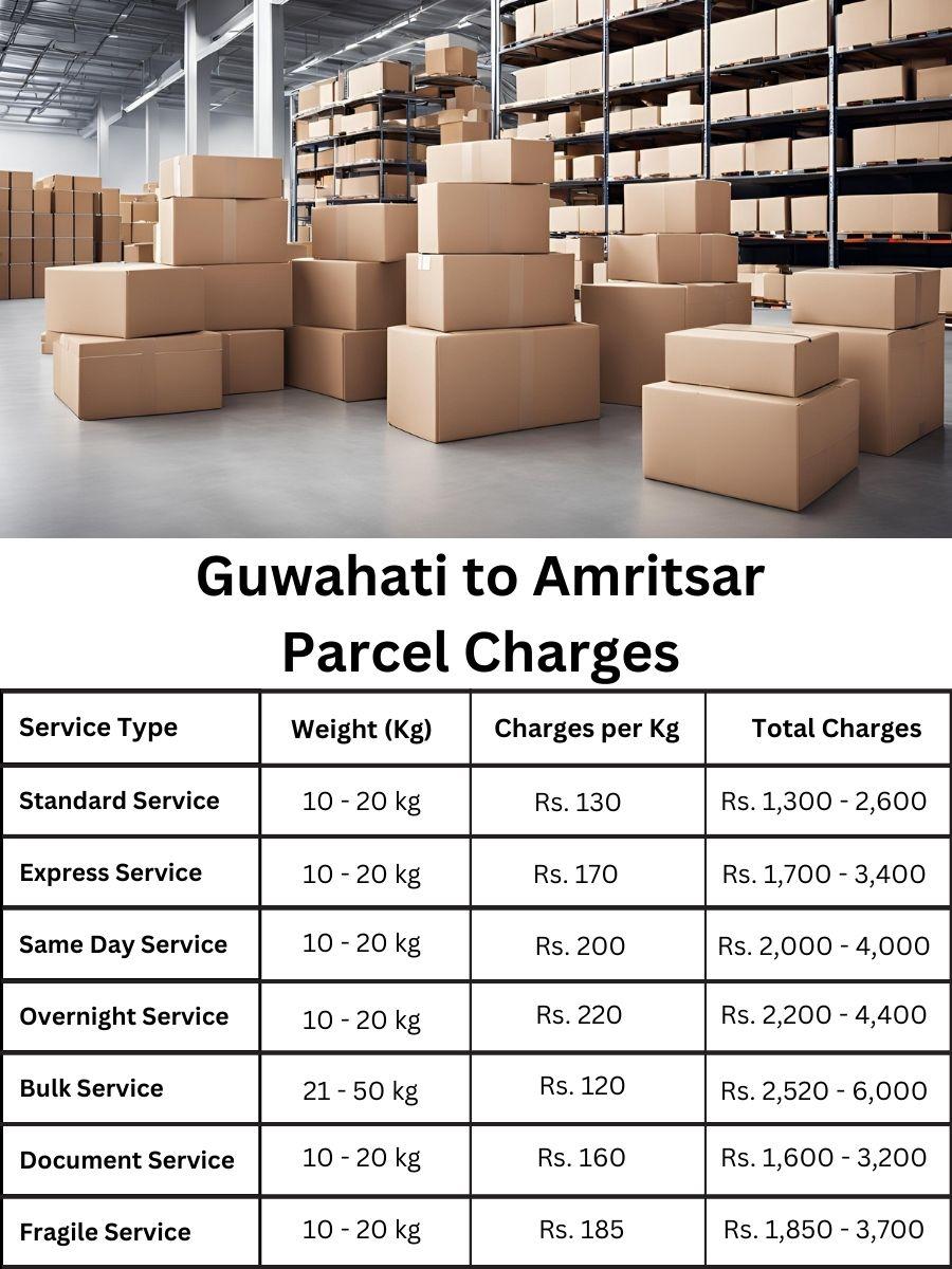 invoice chart, price planner, cost estimate Amritsar to Guwahati
