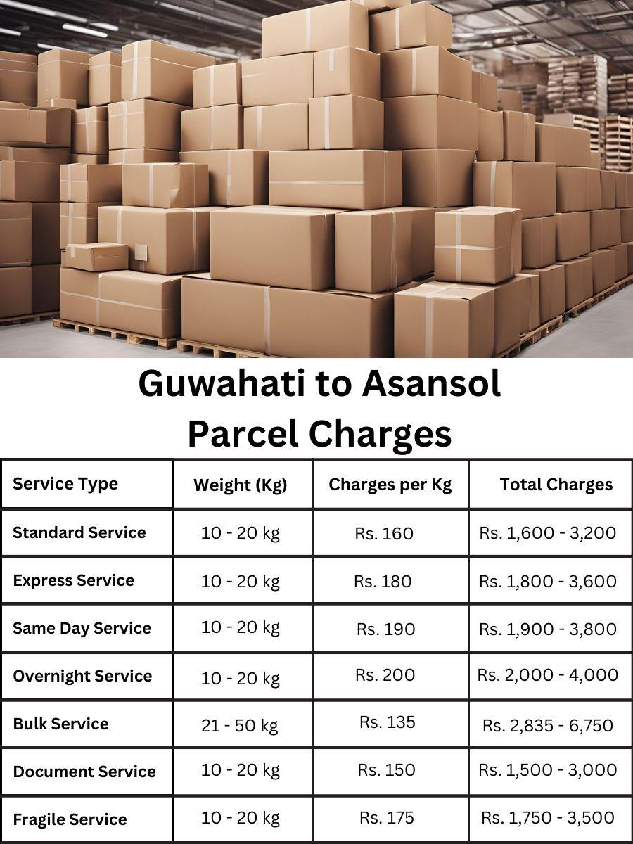 fee summary, charge report, billing digest Guwahati to Asansol