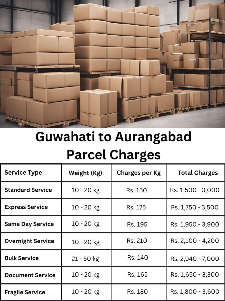 charge index, fee summary, updated price Aurangabad to Guwahati