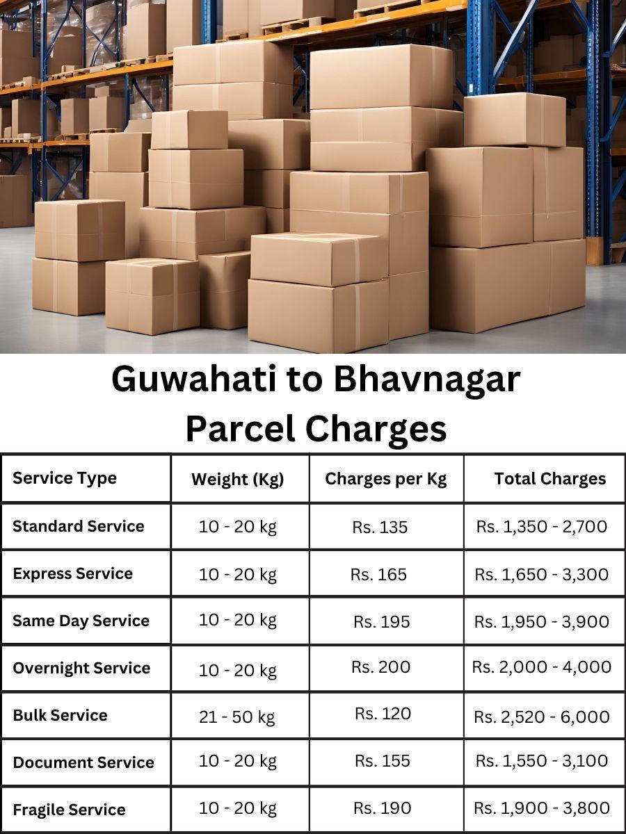 charge report, billing update, payment forecast Guwahati to Bhavnagar